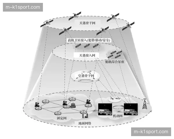 多云协同架构正成为大型赛事制播系统弹性扩容的标准配置