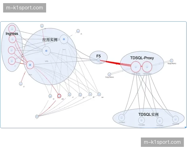 性能监控指标体系持续完善 实现全链路可观测性