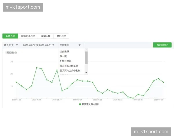 法甲联盟讨论下赛季压迫数据公开标准，增加“压迫有效区域”新指标